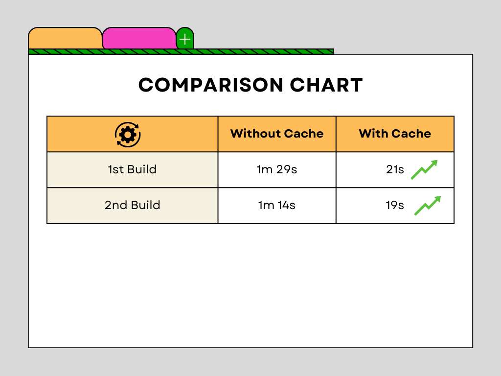 Comparison Table
